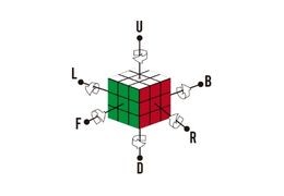 Notazione Cubo Di Rubik